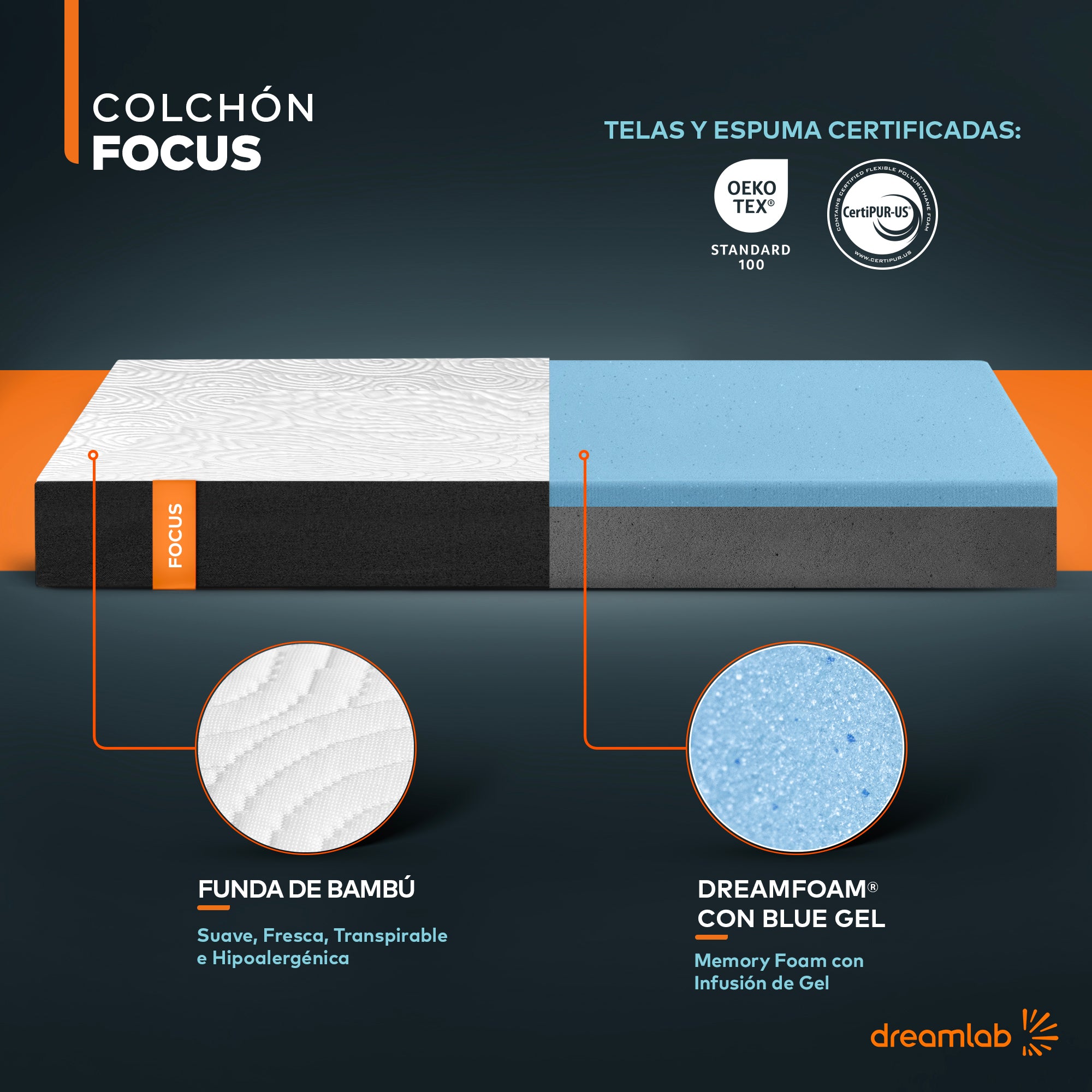Colchón Focus