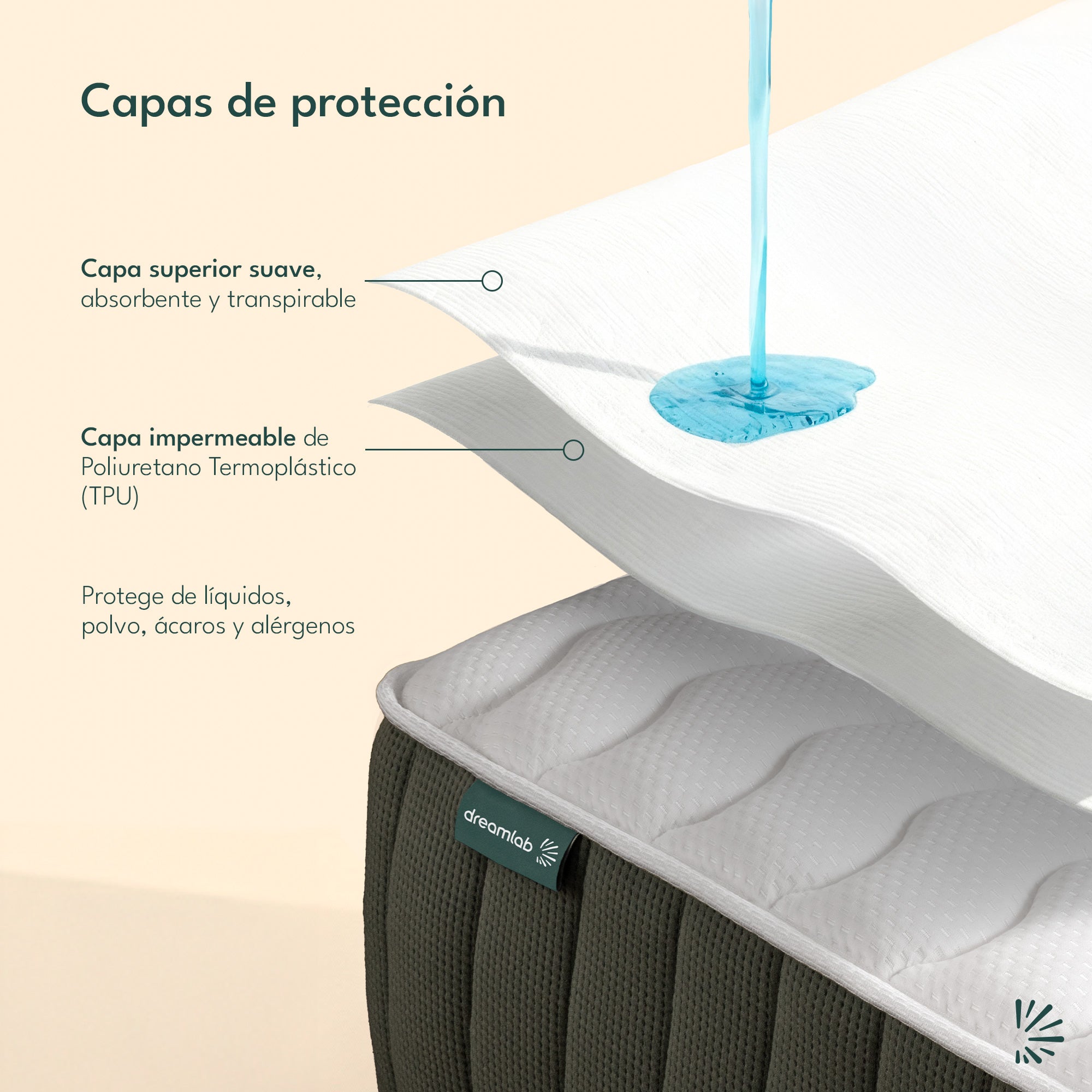 Protector de Colchón Impermeable