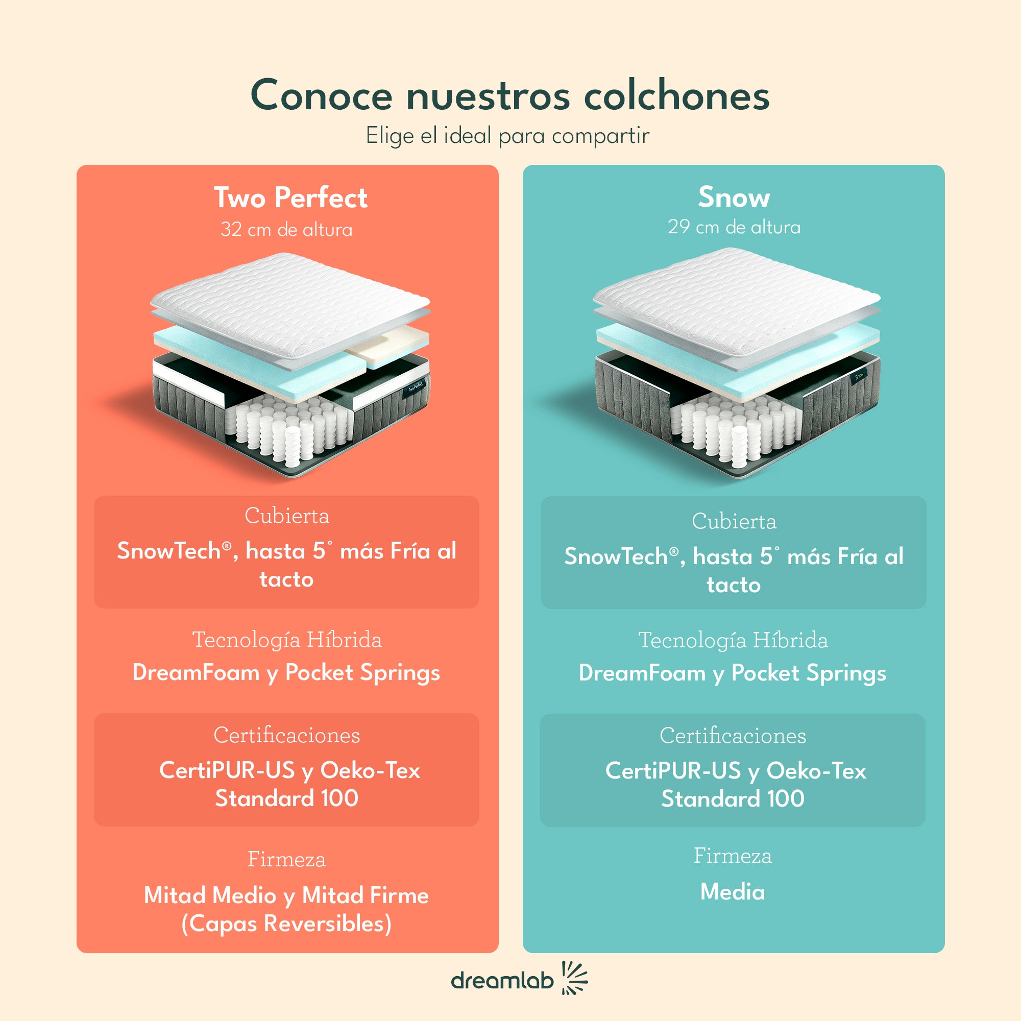 Colchón Two Perfect Nuevo