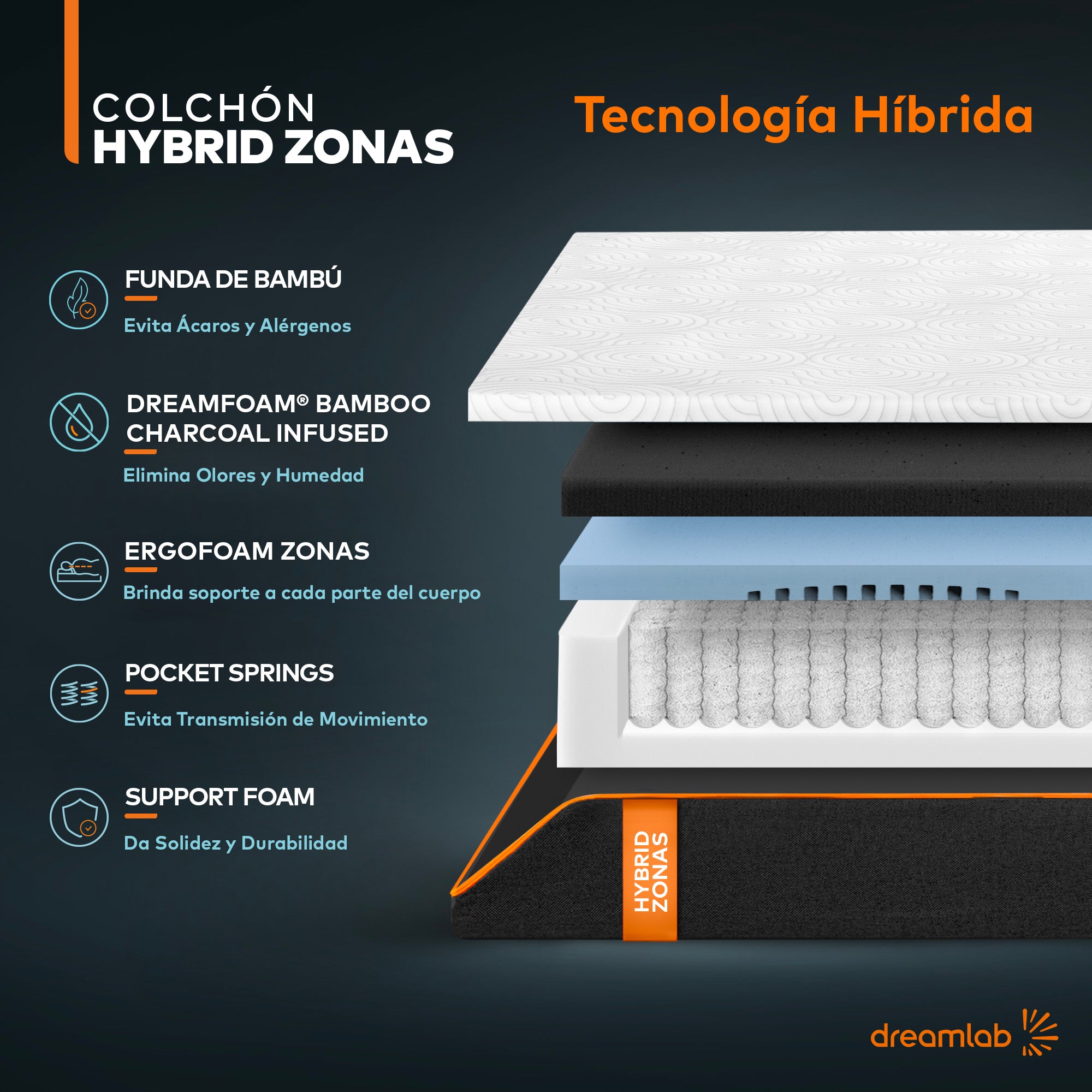 Colchón Hybrid Zonas