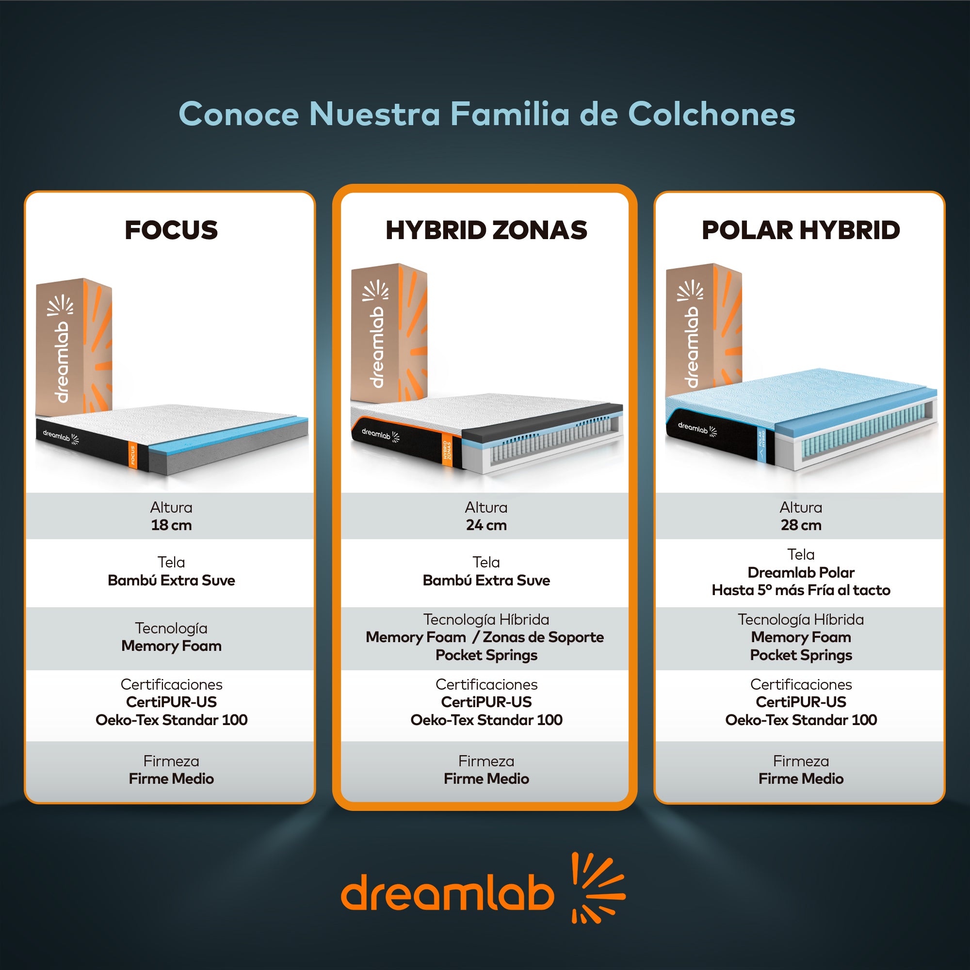 Colchón Hybrid Zonas