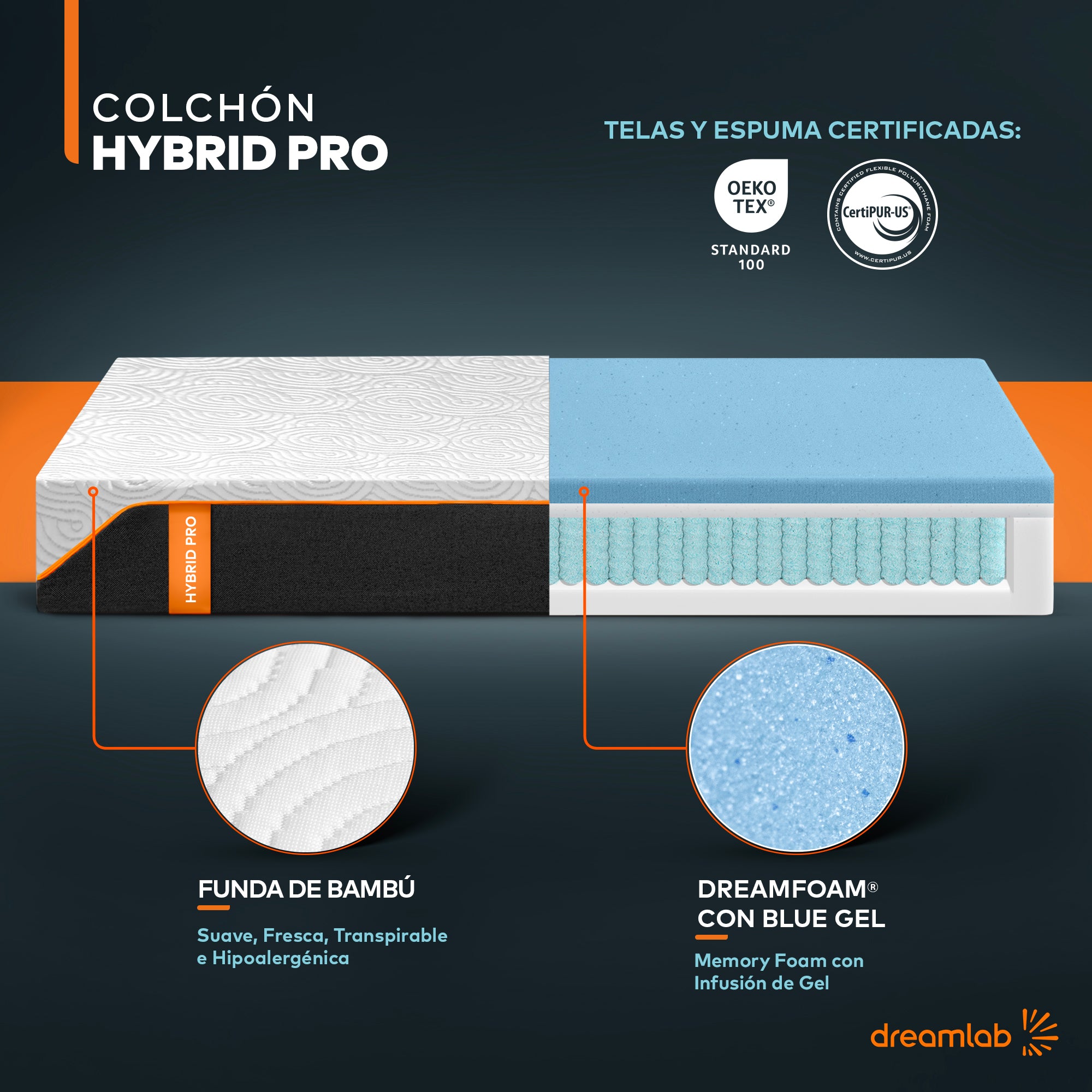 Colchón Hybrid Pro