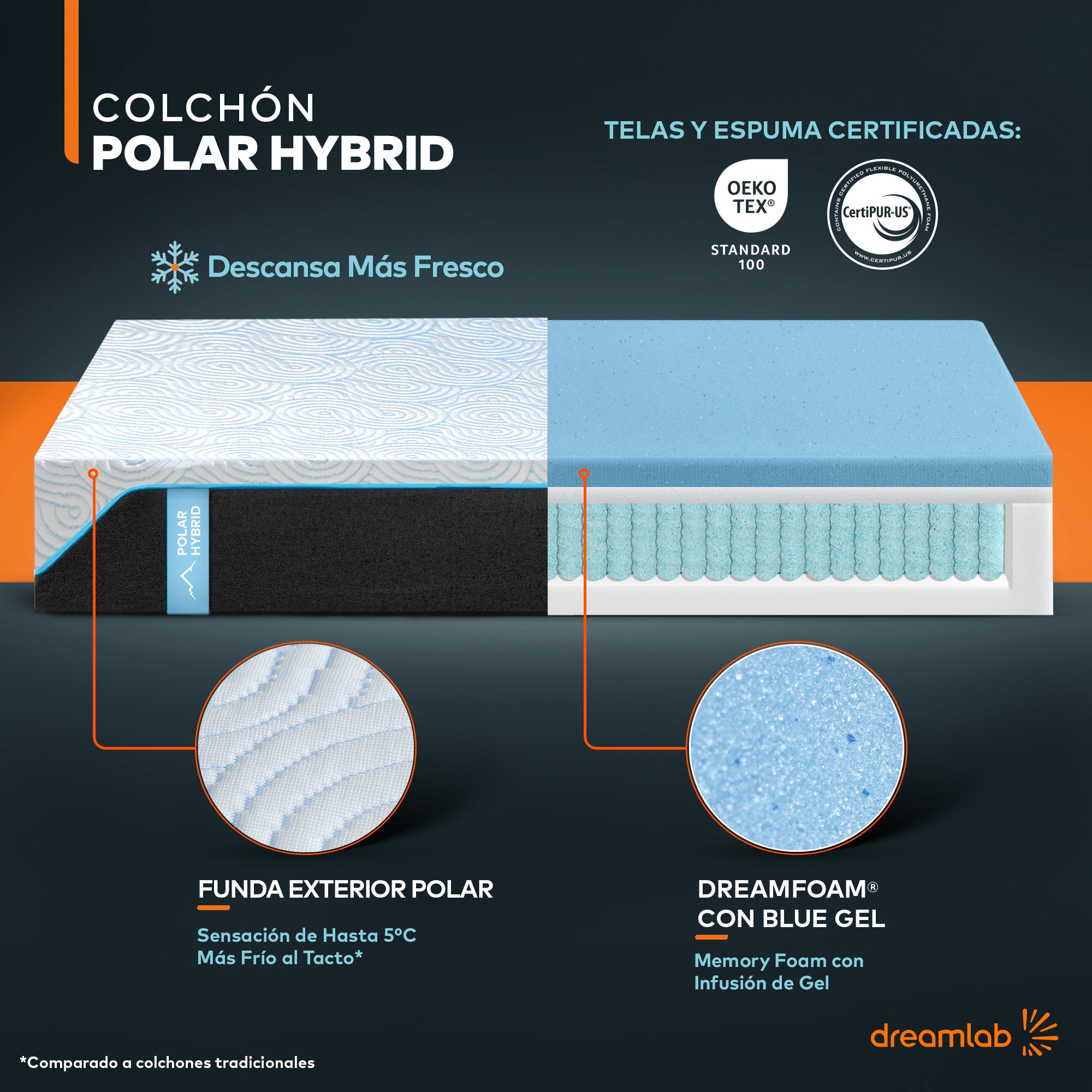 Colchón Polar Hybrid