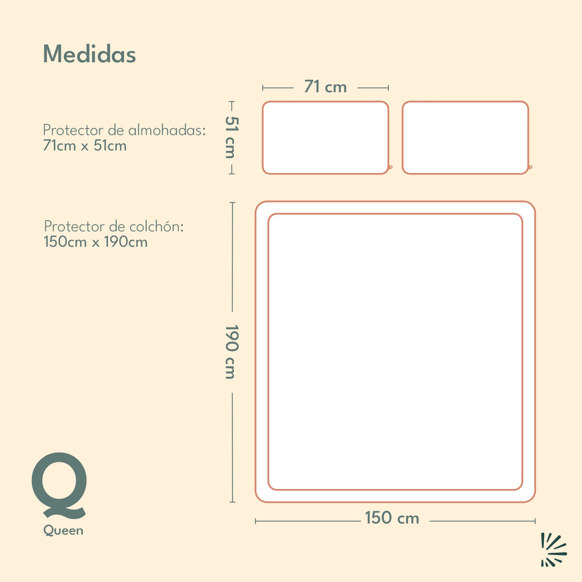 Set Protector de Colchón y Almohadas Impermeable