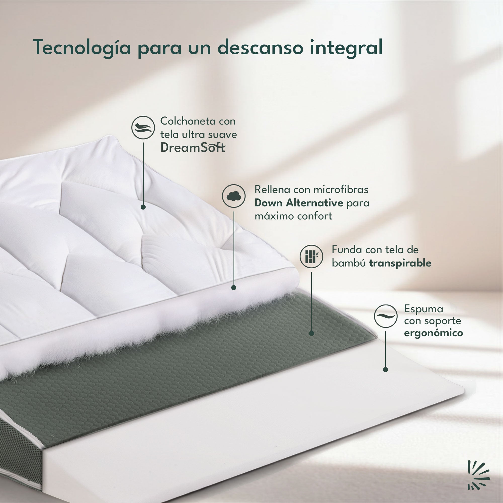 Almohada de Cuña Antireflujo Antironquidos