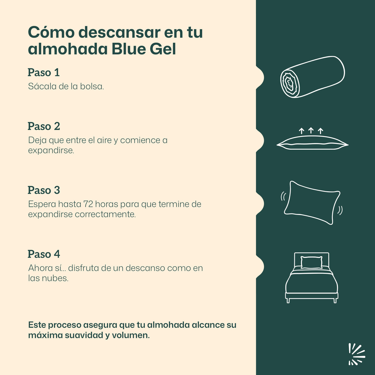 Almohada de Memory Foam Blue Gel