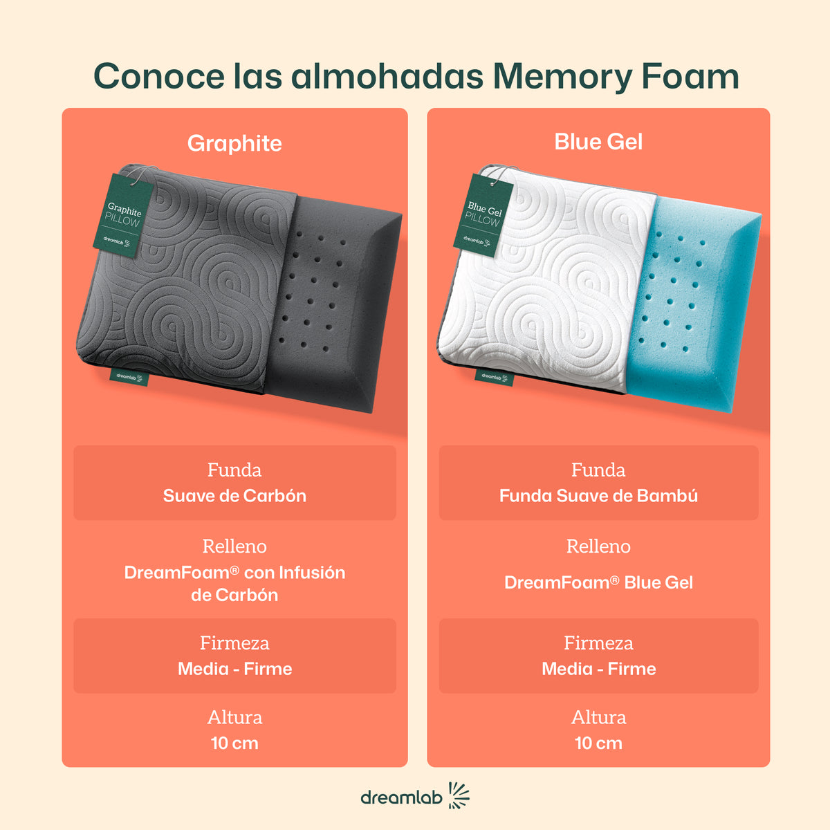 Almohada de Memory Foam Blue Gel