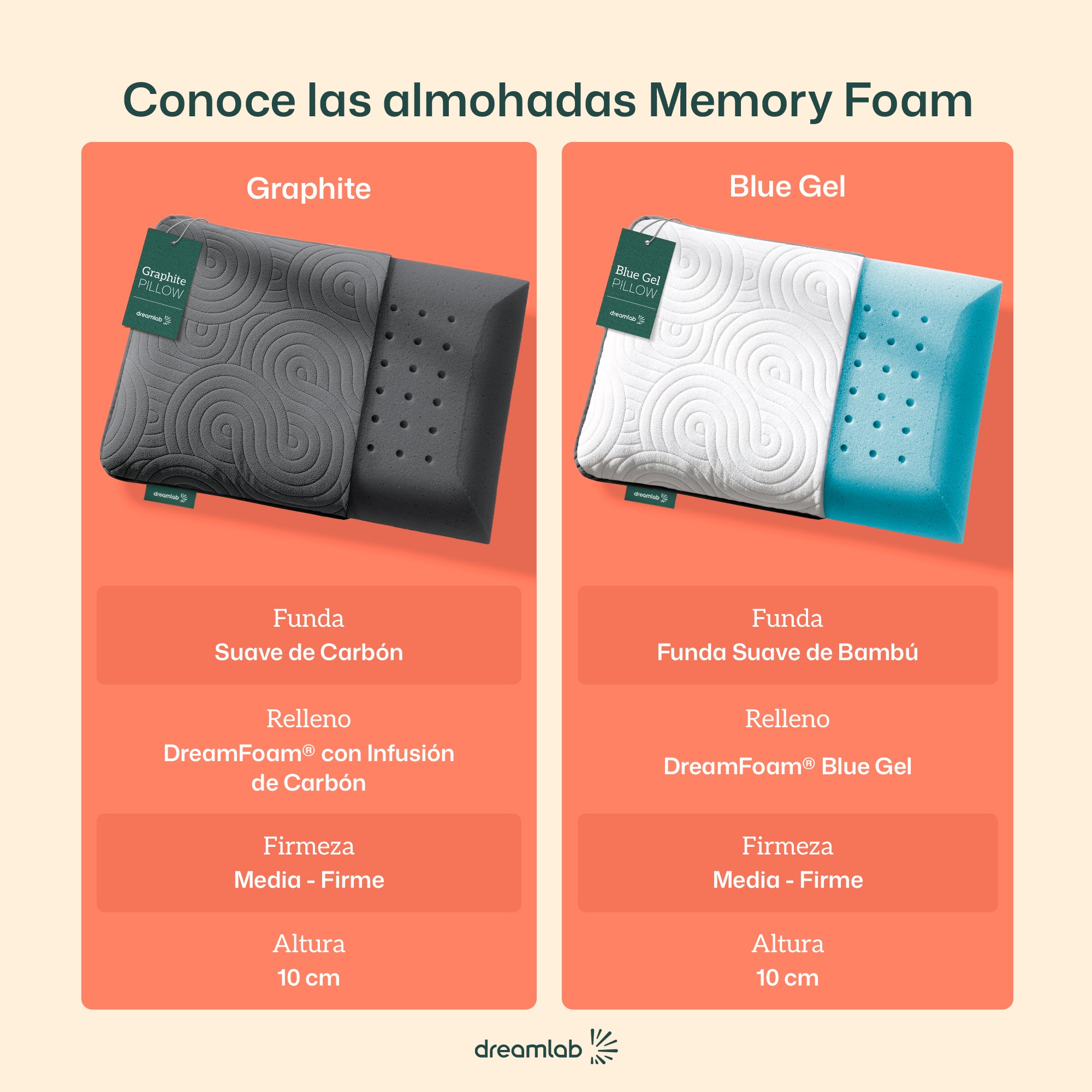 Almohada de Memory Foam