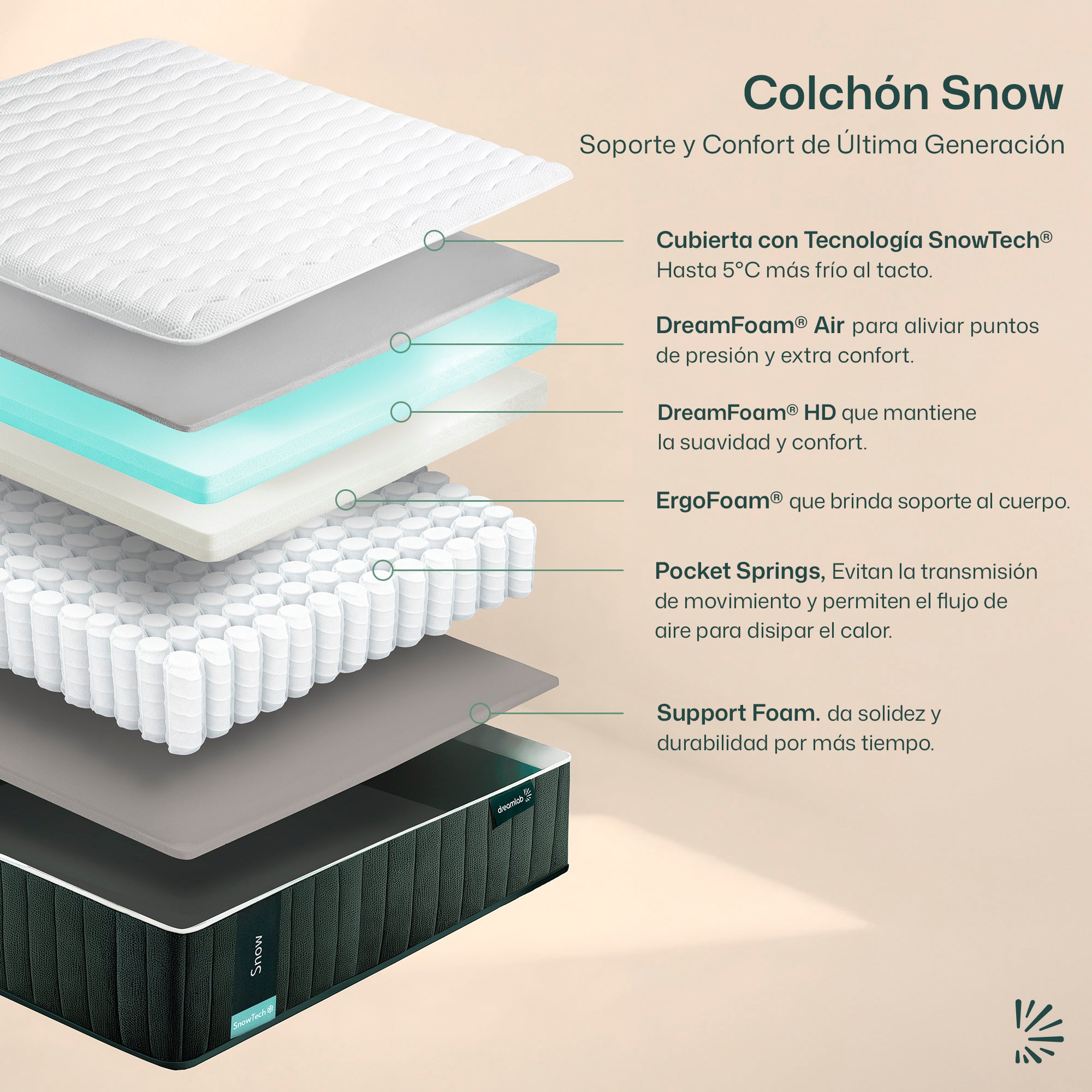 Colchón Snow + SnowTech®