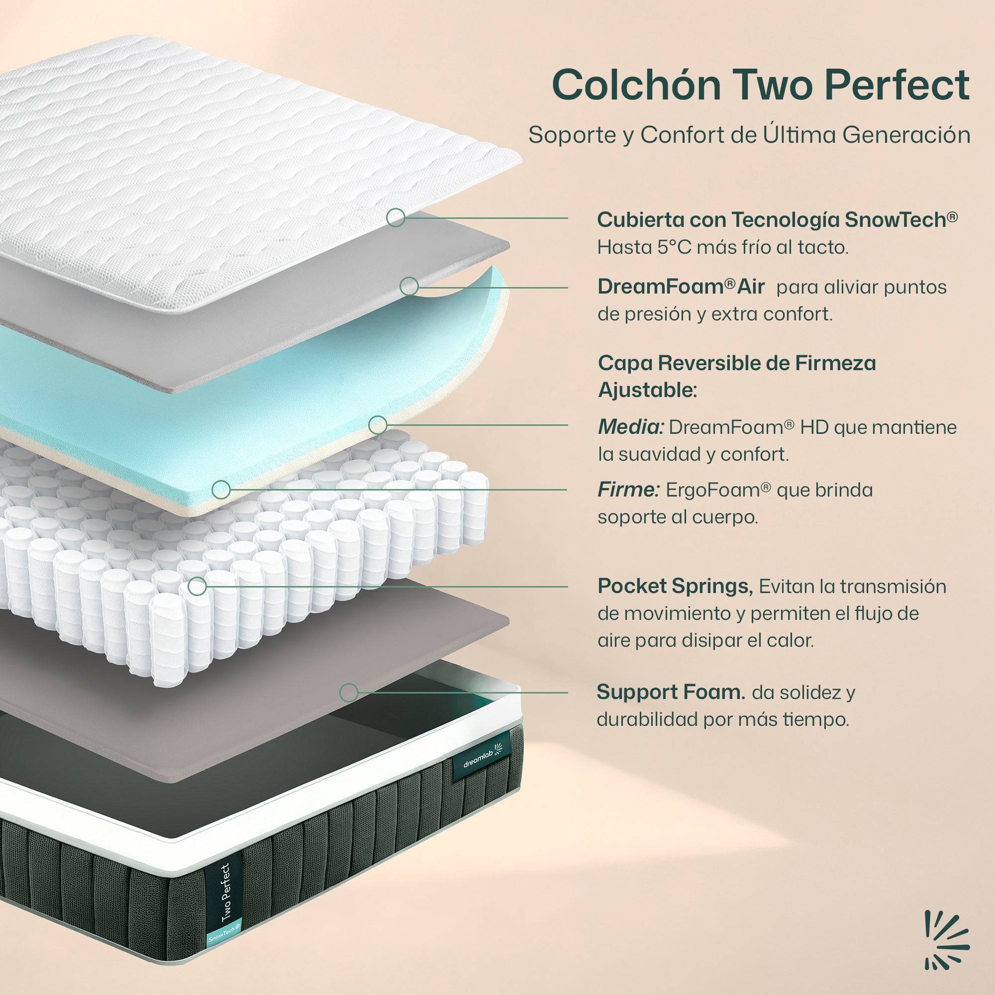 Colchón Two Perfect + SnowTech®
