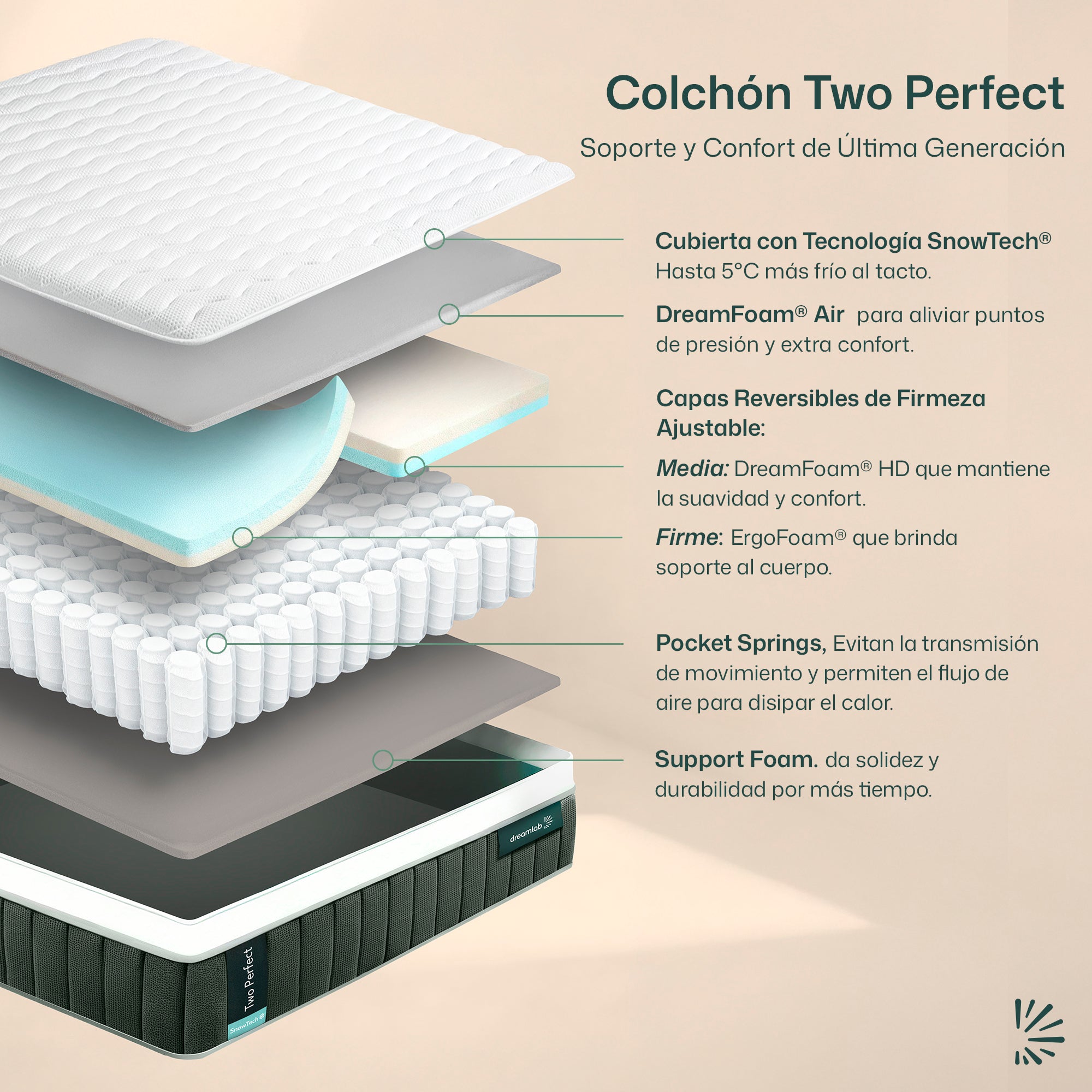 Colchón Two Perfect + SnowTech®