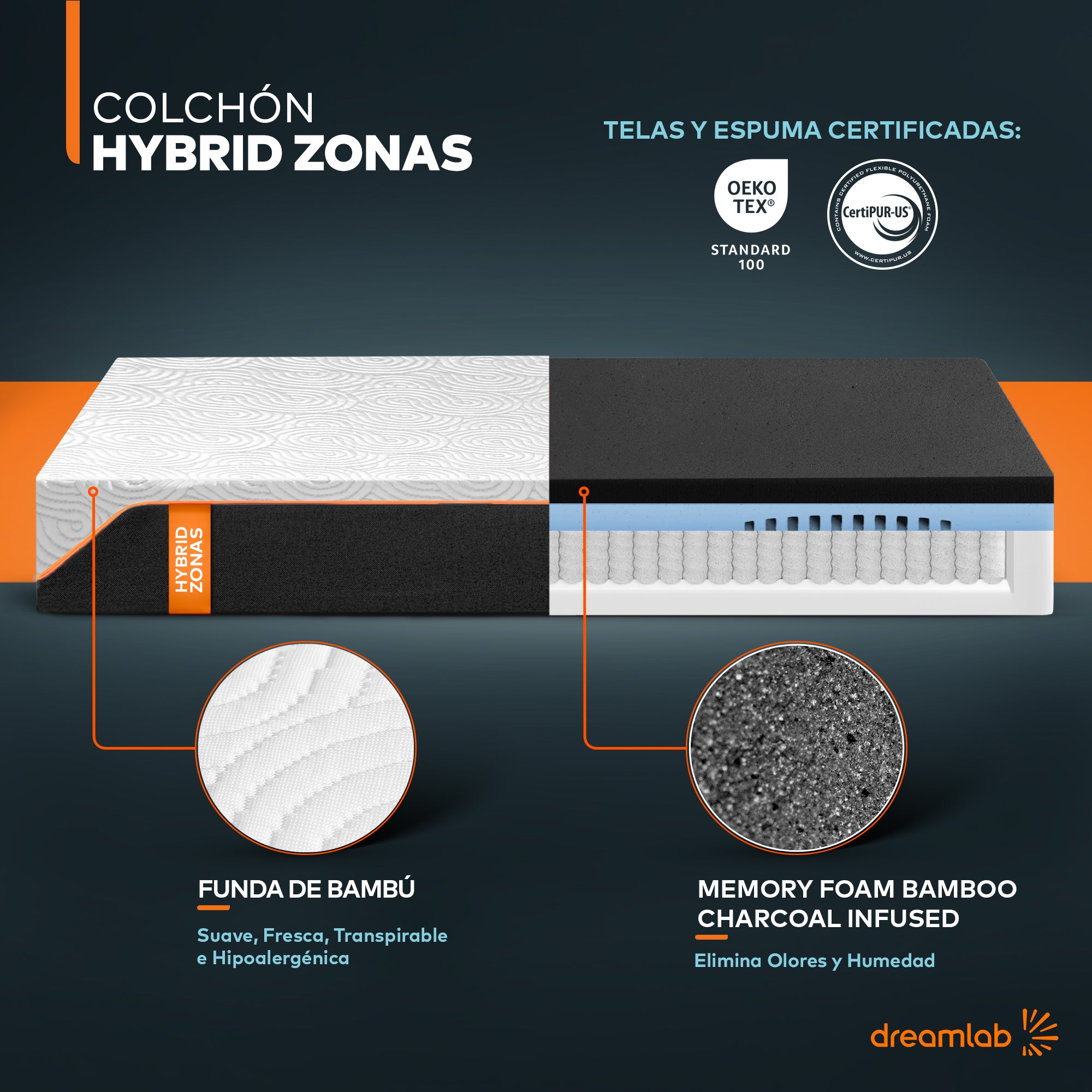 Colchón Hybrid Zonas
